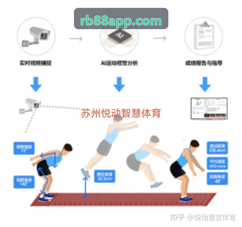 技术升级简报