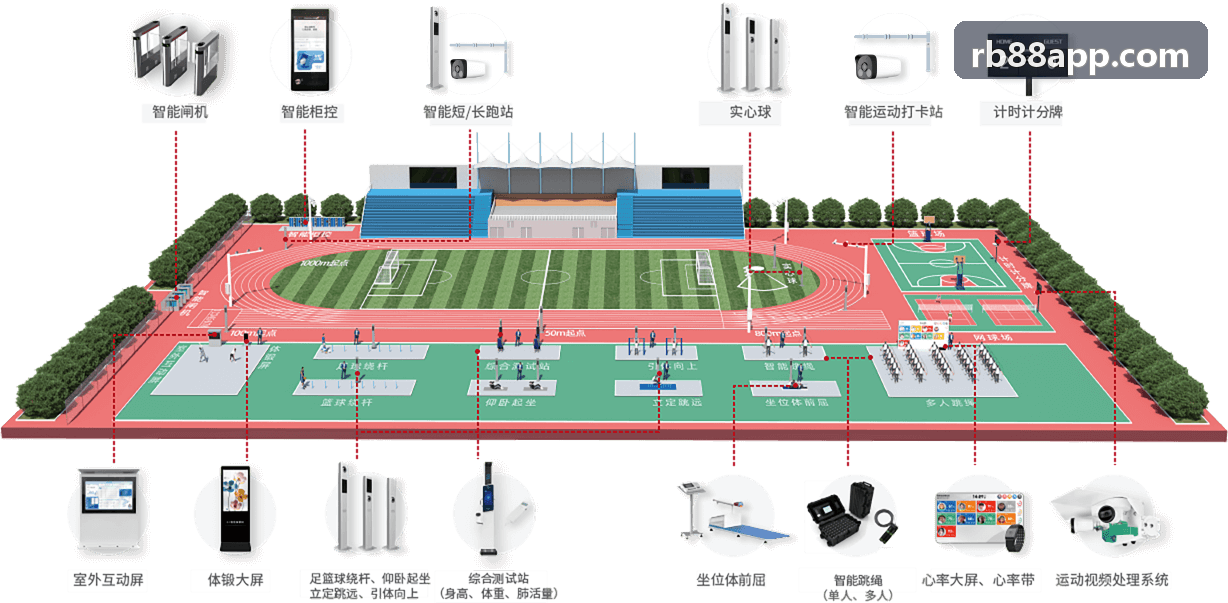 AI模型迭代